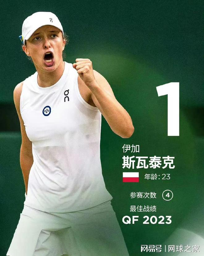 针对不同年 针对不同年